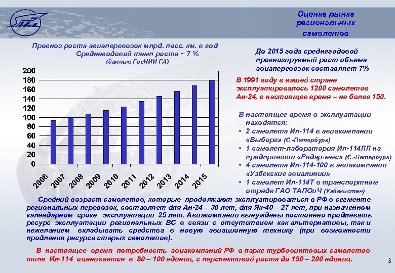 Оценка рынка региональных самолетов Прогноз роста авиаперевозок млрд. пасс. км. в год Среднегодовой темп