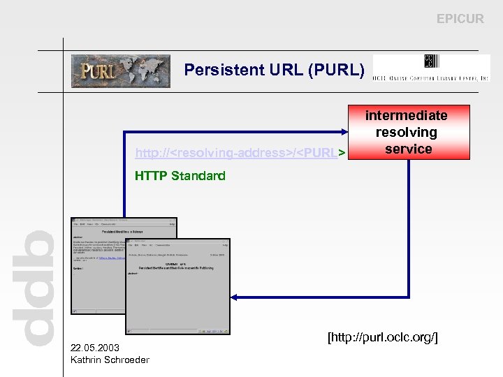 EPICUR Persistent URL (PURL) http: //<resolving-address>/<PURL> intermediate resolving service HTTP Standard 22. 05. 2003