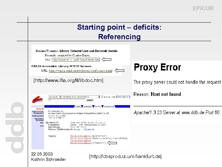 EPICUR Starting point – deficits: Referencing [http: //www. ifla. org/II/libdoc. htm] 22. 05. 2003