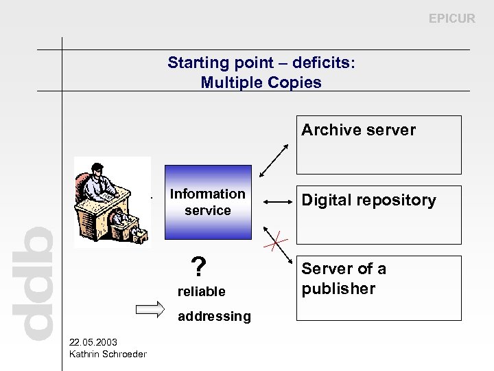 EPICUR Starting point – deficits: Multiple Copies Archive server Information service ? reliable addressing