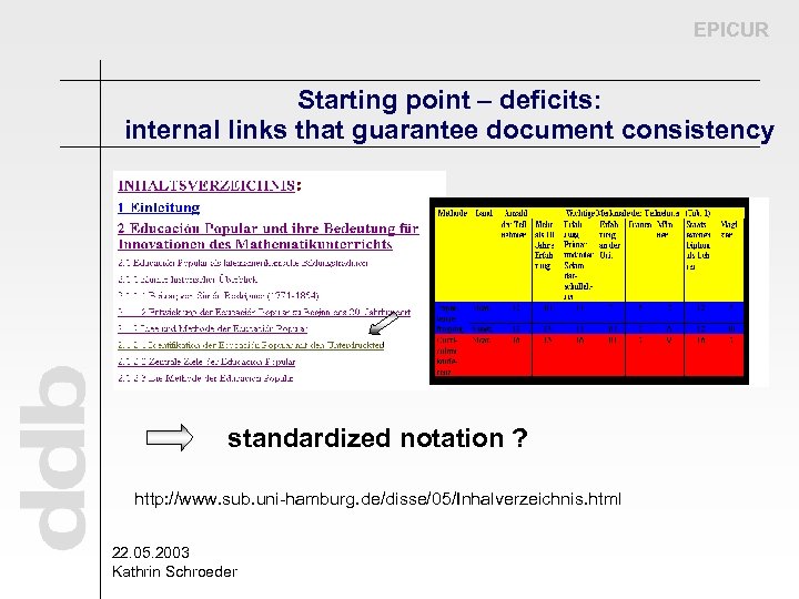 EPICUR Starting point – deficits: internal links that guarantee document consistency standardized notation ?