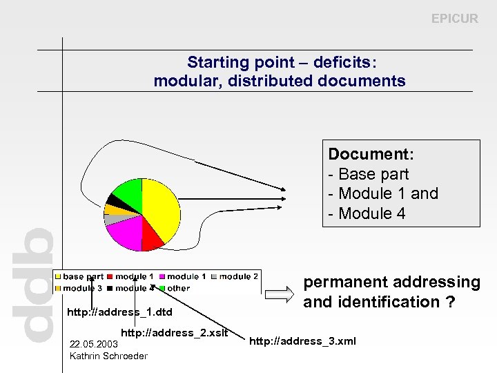 EPICUR Starting point – deficits: modular, distributed documents Document: - Base part - Module