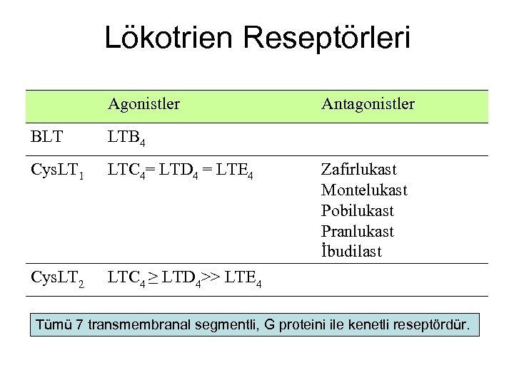 Lökotrien Reseptörleri Agonistler BLT LTB 4 Cys. LT 1 LTC 4= LTD 4 =