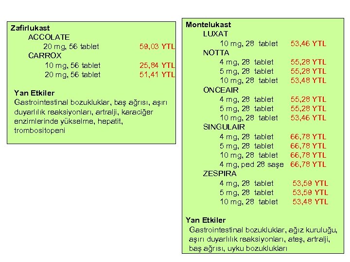 Zafirlukast ACCOLATE 20 mg, 56 tablet CARROX 10 mg, 56 tablet 20 mg, 56