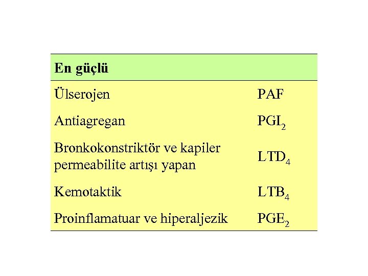 En güçlü Ülserojen PAF Antiagregan PGI 2 Bronkokonstriktör ve kapiler permeabilite artışı yapan LTD