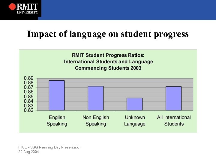 Impact of language on student progress IRCU - SSG Planning Day Presentation 20 Aug