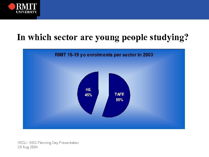 In which sector are young people studying? IRCU - SSG Planning Day Presentation 20