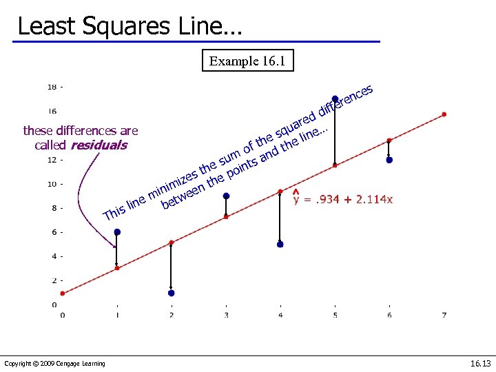 what is simple linear regression and correlation