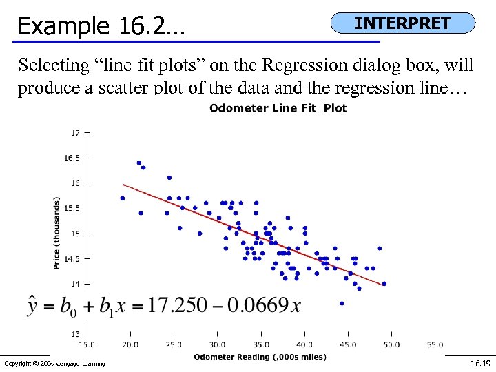 Example 16. 2… INTERPRET Selecting “line fit plots” on the Regression dialog box, will