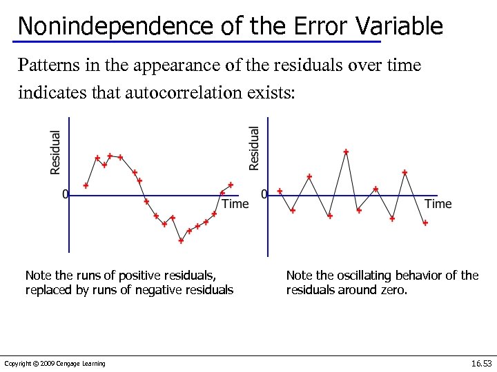 Nonindependence of the Error Variable Patterns in the appearance of the residuals over time