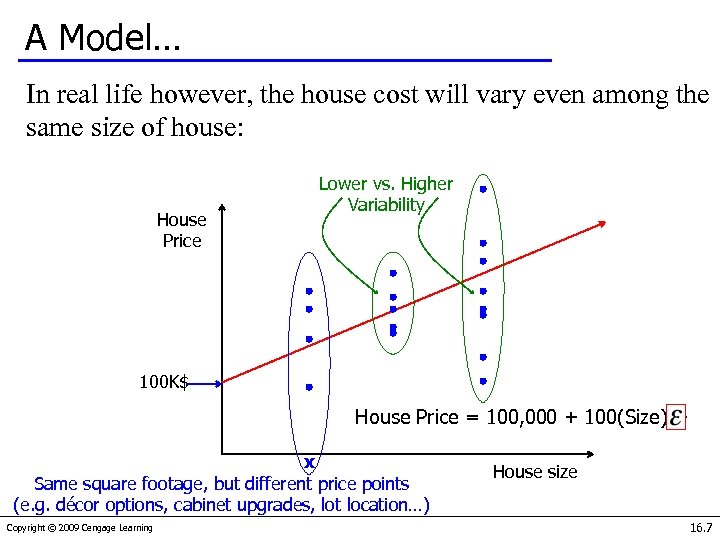 A Model… In real life however, the house cost will vary even among the