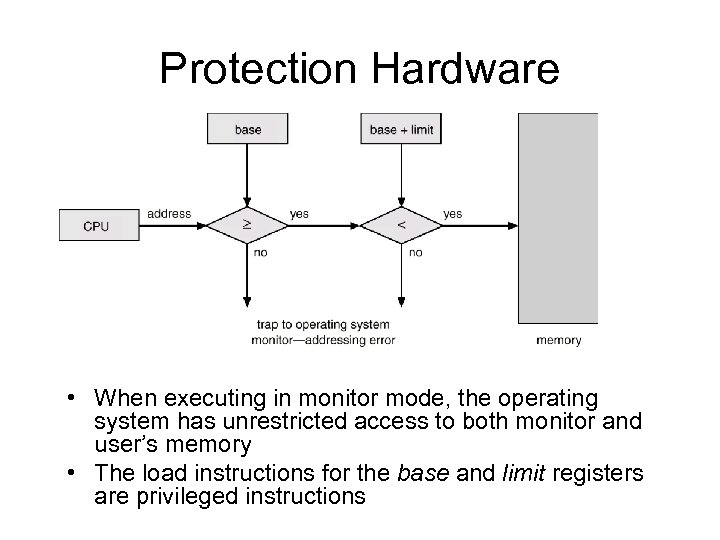 Protection Hardware • When executing in monitor mode, the operating system has unrestricted access