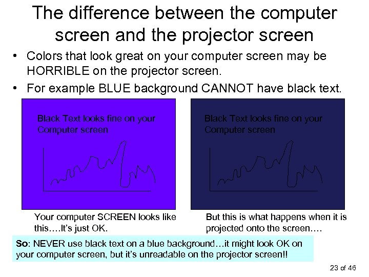 The difference between the computer screen and the projector screen • Colors that look