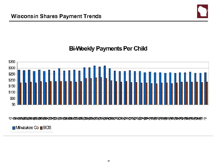 Wisconsin Shares Payment Trends 10 