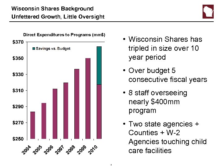 Wisconsin Shares Background Unfettered Growth, Little Oversight Direct Expenditures to Programs (mm$) • Wisconsin