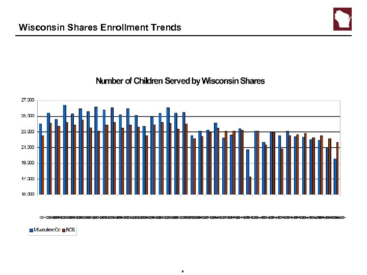 Wisconsin Shares Enrollment Trends 9 