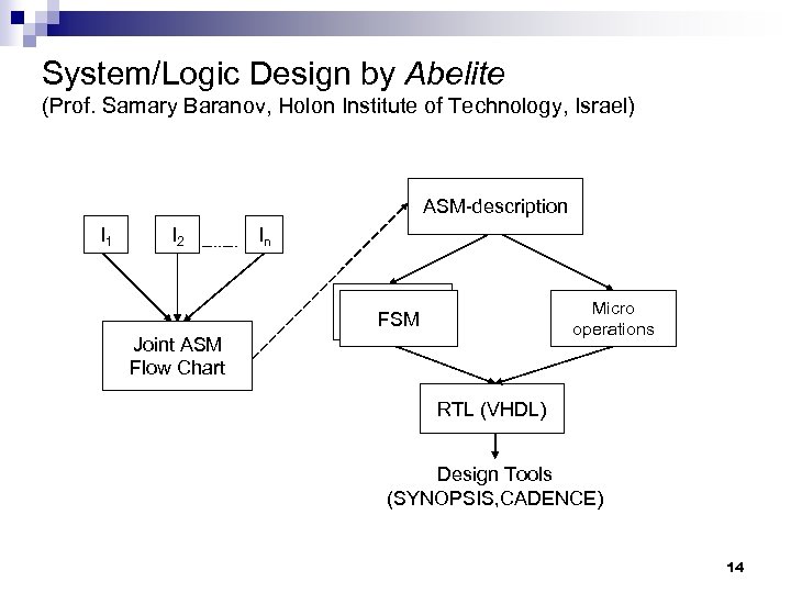 System/Logic Design by Abelite (Prof. Samary Baranov, Holon Institute of Technology, Israel) ASM-description I