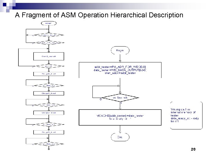 A Fragment of ASM Operation Hierarchical Description 20 