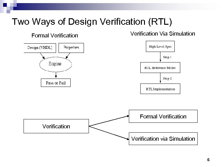 Two Ways of Design Verification (RTL) Formal Verification Via Simulation Formal Verification via Simulation