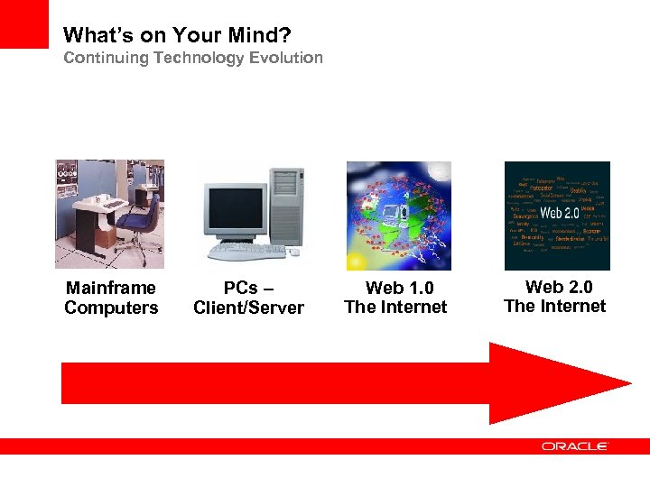 What’s on Your Mind? Continuing Technology Evolution Mainframe Computers PCs – Client/Server Web 1.