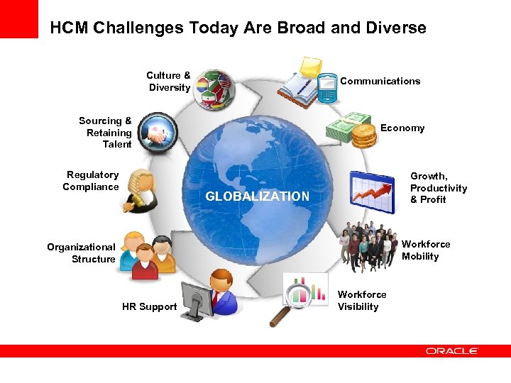 HCM Challenges Today Are Broad and Diverse Culture & Diversity Communications Sourcing & Retaining