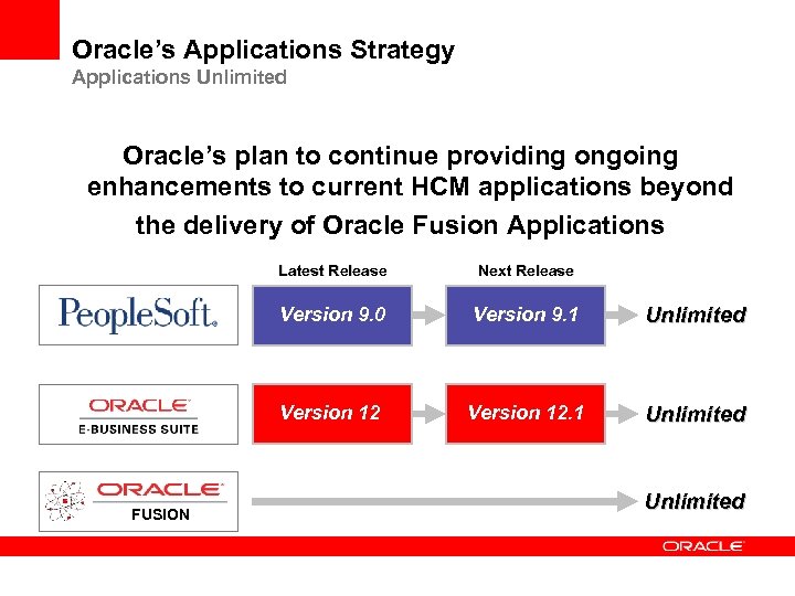 Oracle’s Applications Strategy Applications Unlimited Oracle’s plan to continue providing ongoing enhancements to current