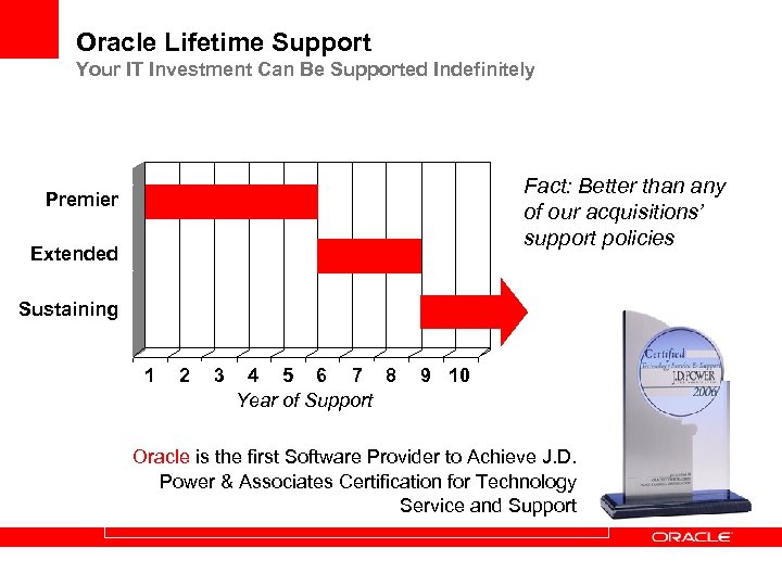 Oracle Lifetime Support Your IT Investment Can Be Supported Indefinitely Fact: Better than any