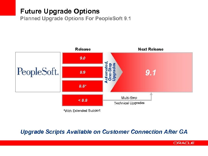 Future Upgrade Options Planned Upgrade Options For People. Soft 9. 1 Release Next Release