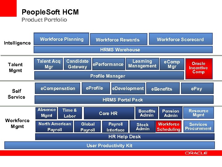 People. Soft HCM Product Portfolio Intelligence Workforce Planning Workforce Scorecard Workforce Rewards HRMS Warehouse