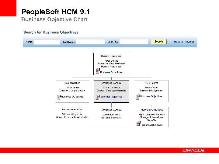 People. Soft HCM 9. 1 Business Objective Chart 