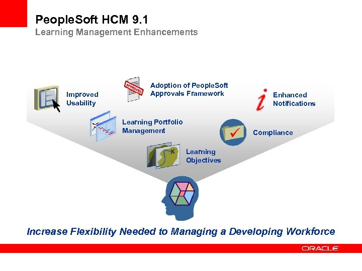 People. Soft HCM 9. 1 Learning Management Enhancements Improved Usability Adoption of People. Soft