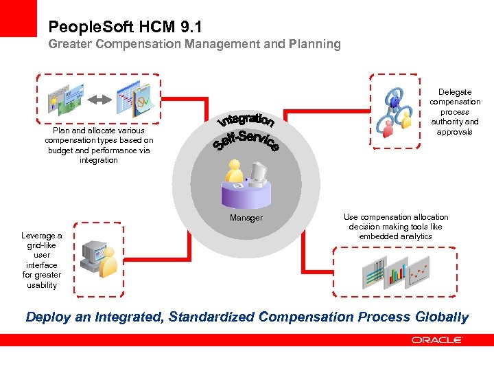 People. Soft HCM 9. 1 Greater Compensation Management and Planning Delegate compensation process authority