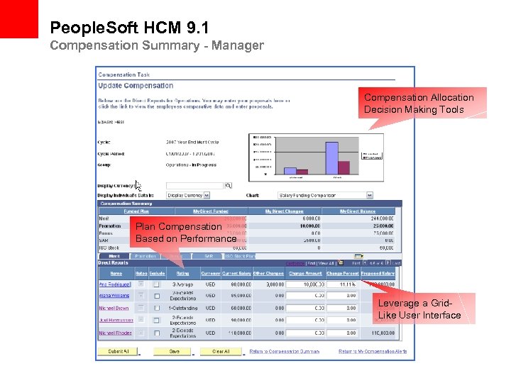 People. Soft HCM 9. 1 Compensation Summary - Manager Compensation Allocation Decision Making Tools