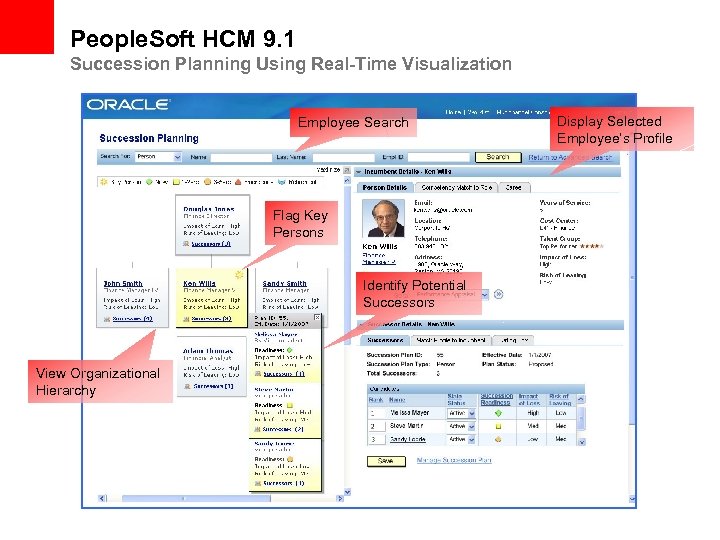 People. Soft HCM 9. 1 Succession Planning Using Real-Time Visualization Employee Search Flag Key