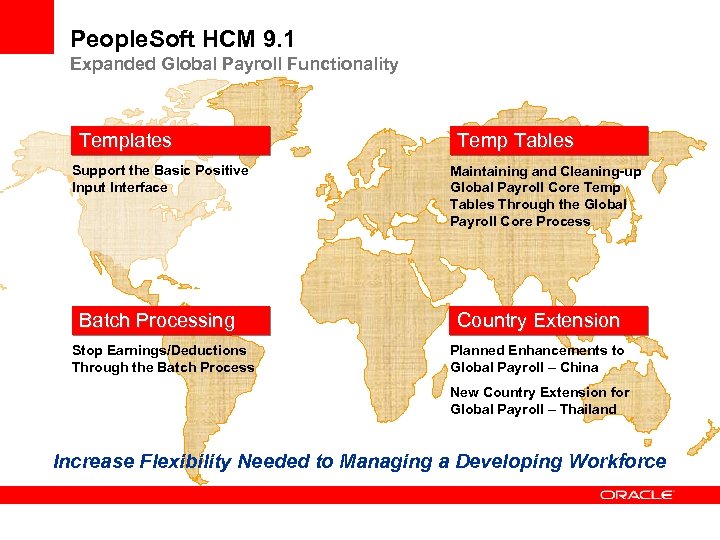 People. Soft HCM 9. 1 Expanded Global Payroll Functionality Templates Support the Basic Positive