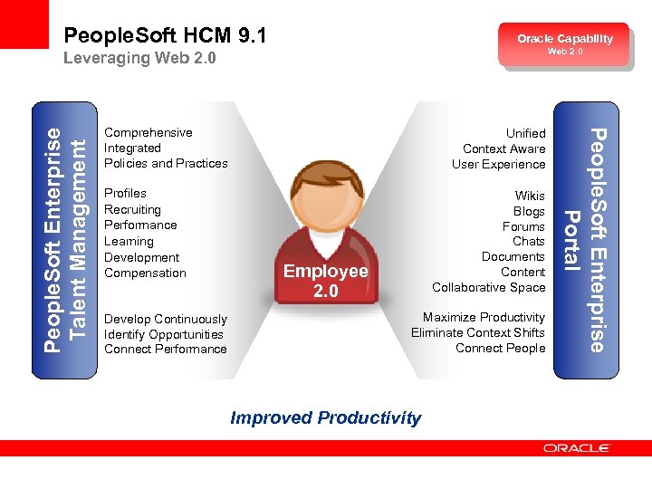 People. Soft HCM 9. 1 Oracle Capability Web 2. 0 Comprehensive Integrated Policies and