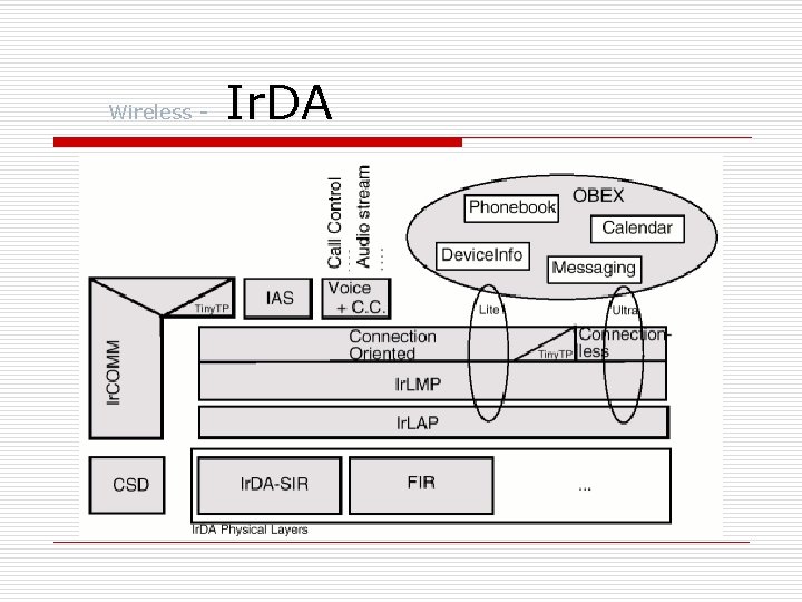Wireless - Ir. DA 