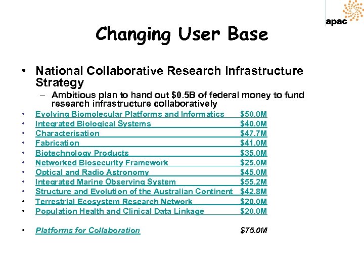 Changing User Base • National Collaborative Research Infrastructure Strategy – Ambitious plan to hand
