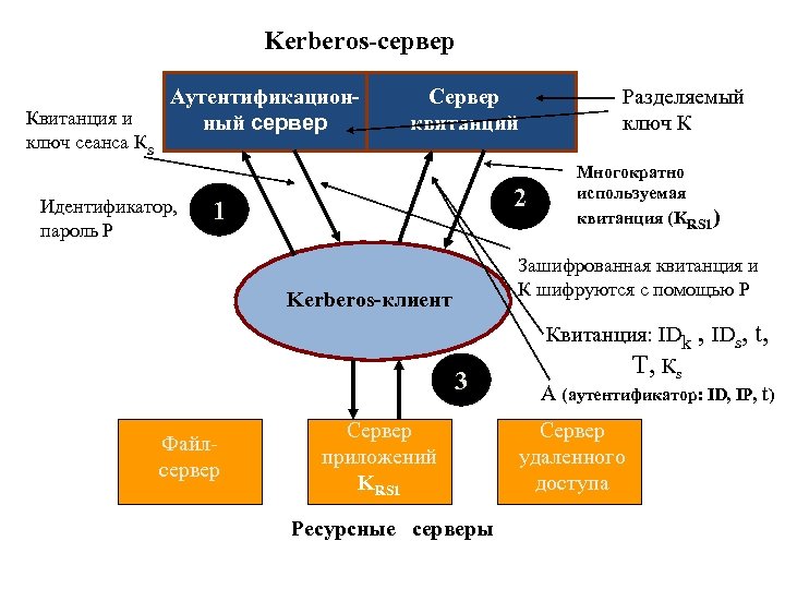 Контекст операционной системы