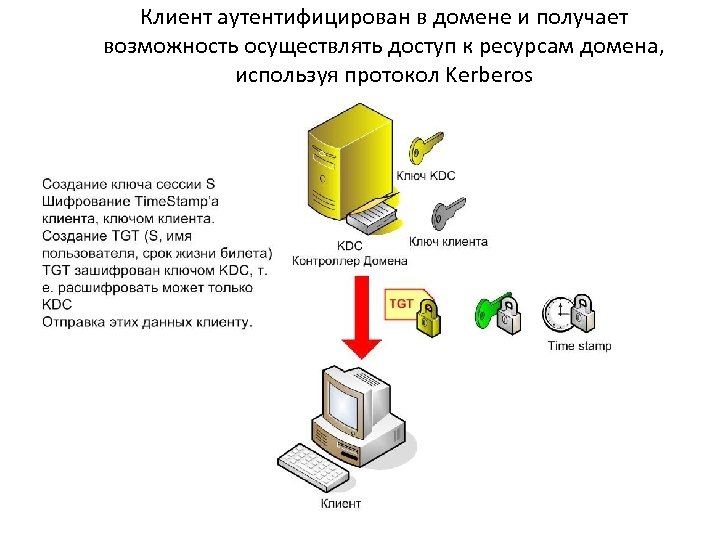 Домен используется в другом проекте