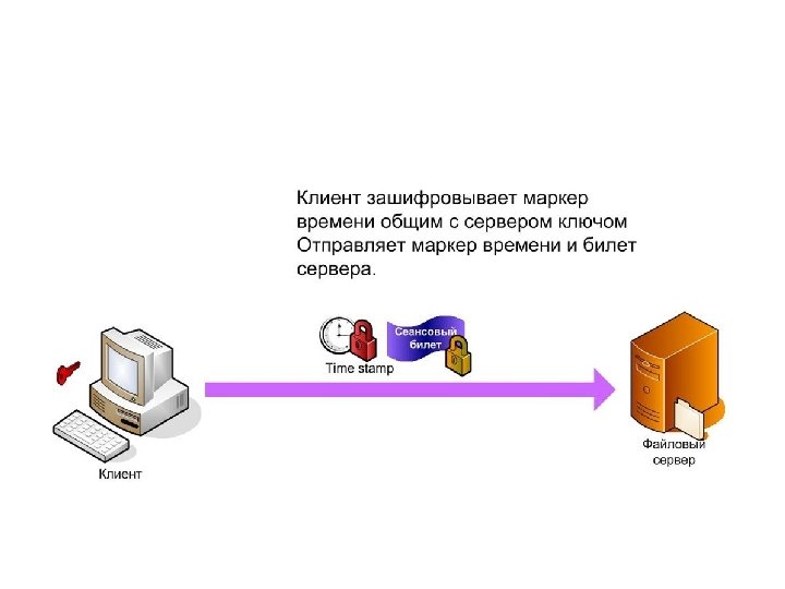 Каким образом операционная система сможет работать с жесткими дисками с разными файловыми системами