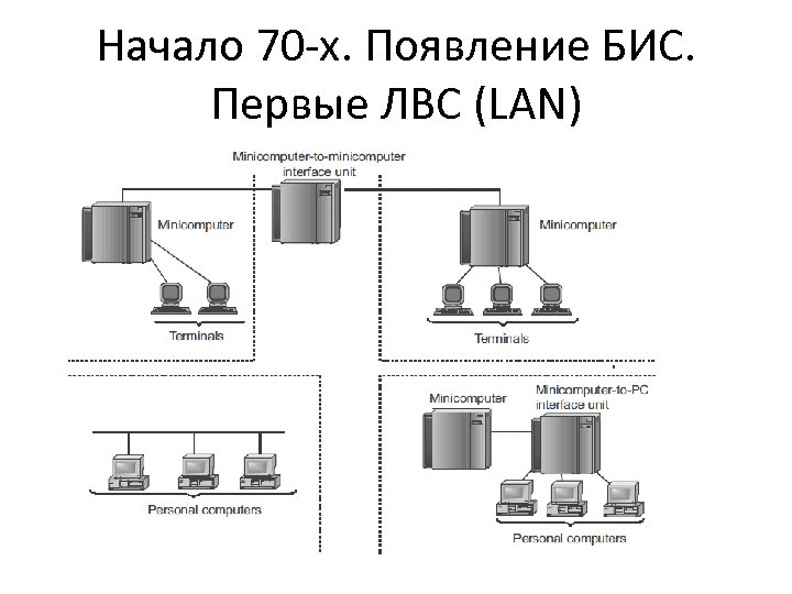 Появление больших интегральных схем год