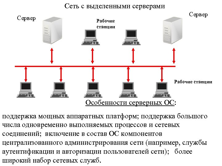Подключен к ису. Схема конфигурации локальной сети. Схема локальной сети с выделением сервера. Конфигурация рабочей станции. Серверные ОС схема.