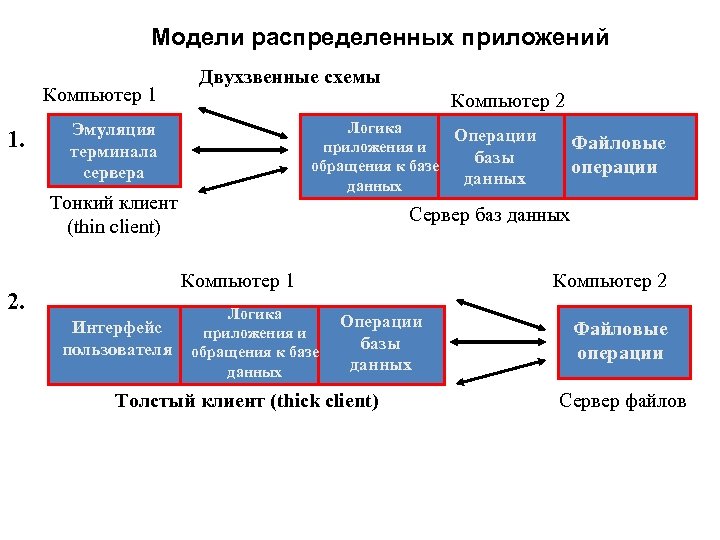 Модель распределения. Модели распределенных приложений. Модель распределенных систем. Модели сетевых служб и распределённых приложений. Двухзвенной схемы распределённого приложения.