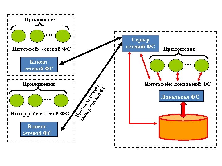 Приложение networking. Сетевые приложения. Сетевые интерфейсы сервера. Сетевой Интерфейс. Локальный Интерфейс это.