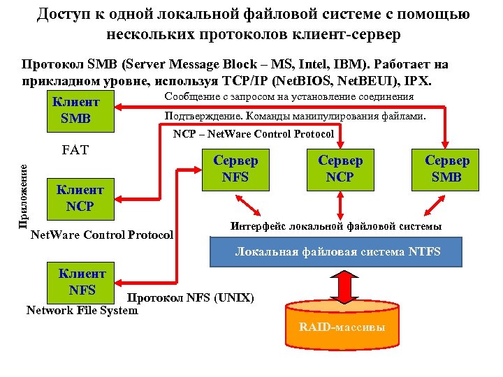 Протокол сервер файл