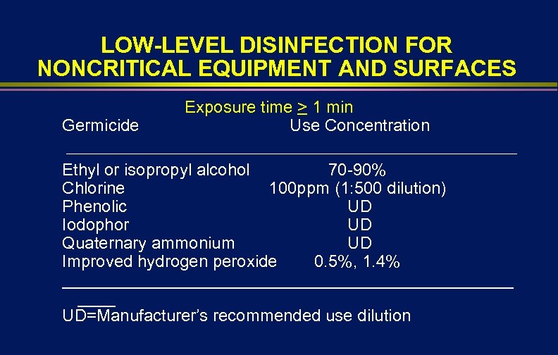 LOW-LEVEL DISINFECTION FOR NONCRITICAL EQUIPMENT AND SURFACES Germicide Exposure time > 1 min Use