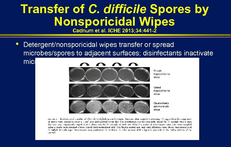Transfer of C. difficile Spores by Nonsporicidal Wipes Cadnum et al. ICHE 2013; 34: