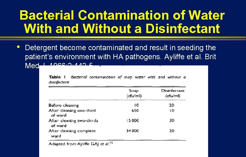 Bacterial Contamination of Water With and Without a Disinfectant • Detergent become contaminated and