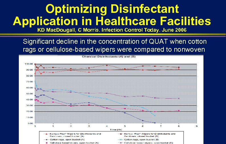Optimizing Disinfectant Application in Healthcare Facilities KD Mac. Dougall, C Morris. Infection Control Today.